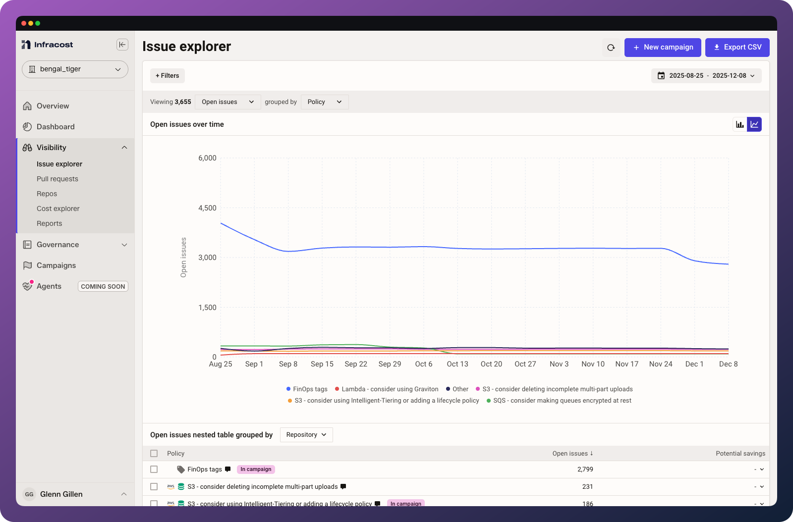 Infracost Cloud shows you a burndown chart of how you're doing.