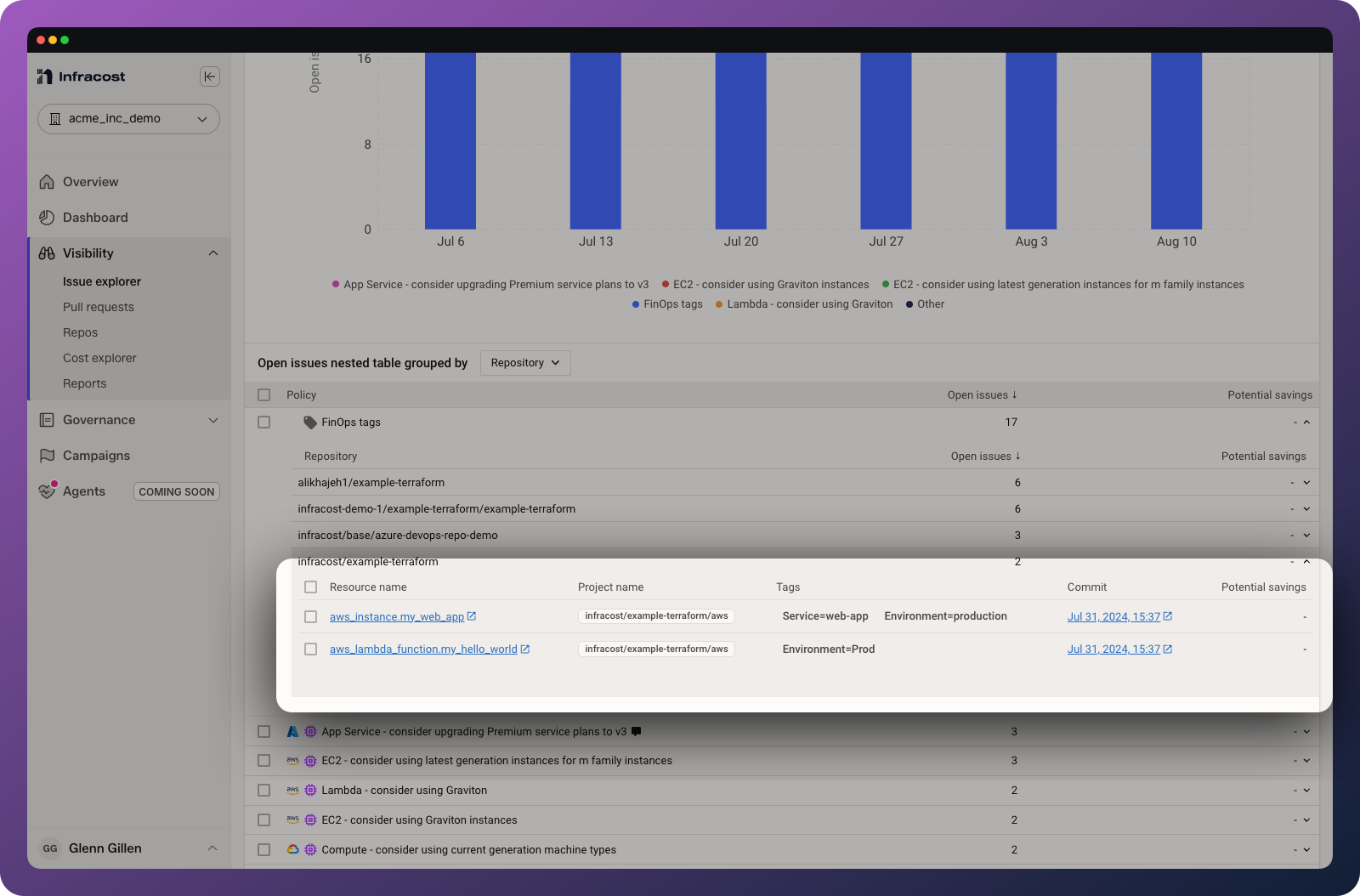 Infracost Cloud shows all resources that are not using your allowed tag keys or values.