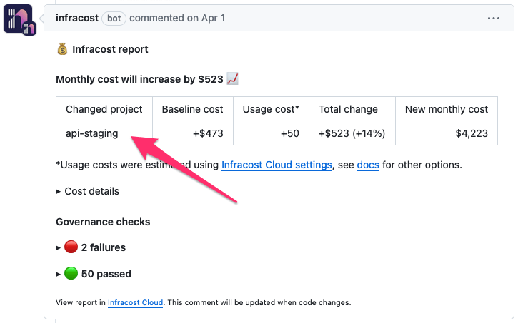 Project name in pull request comments