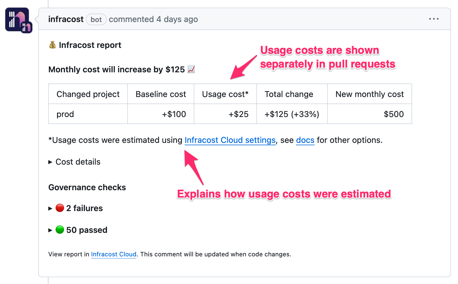 Usage costs in pull requests