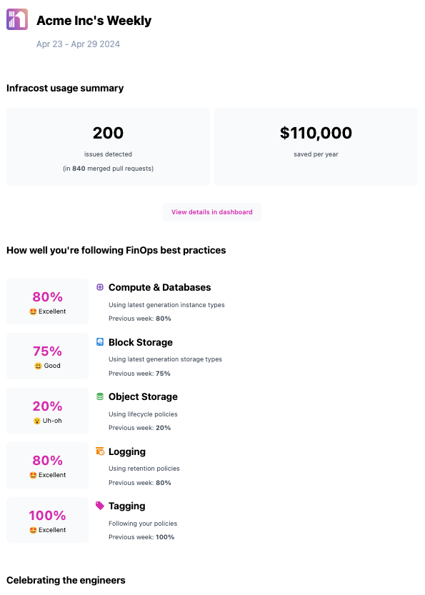 Weekly report email