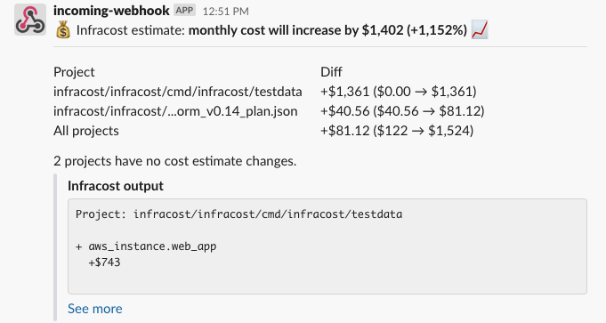 Infracost Slack message report