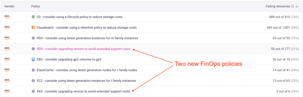 AWS Extended Support costs for RDS and EKS